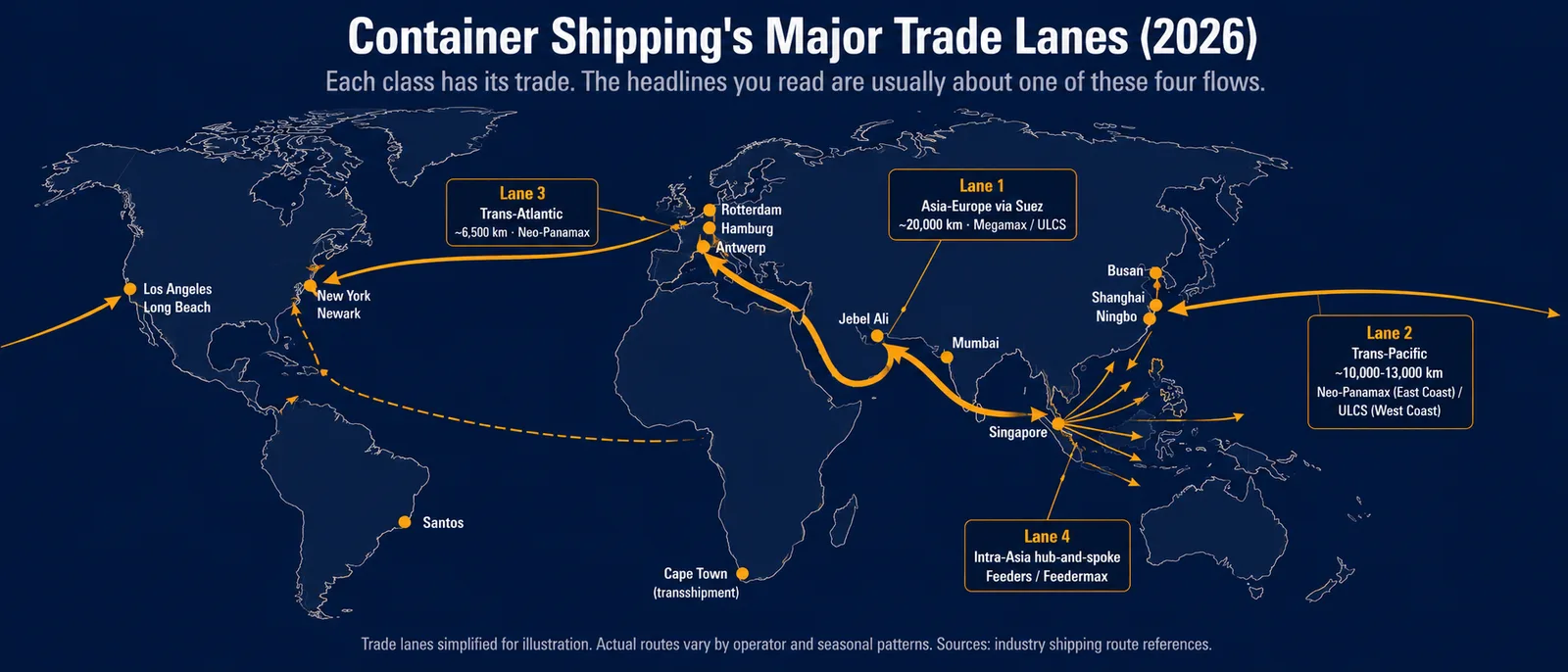 Container Ships Explained — Feedermax, Panamax, ULCS, and Why They Keep Getting Bigger